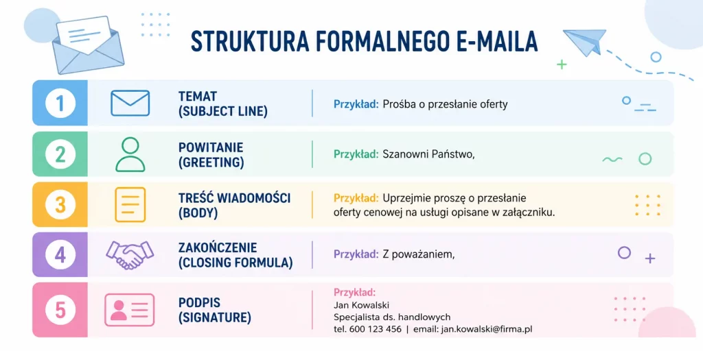 Oficjalny e-mail do wykładowcy – co wpisać w każde pole.
