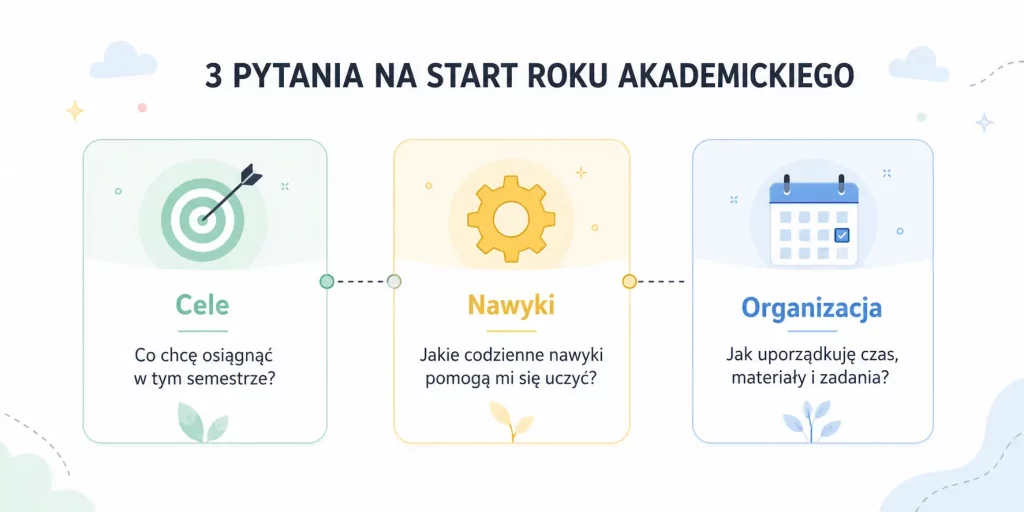 Trzy pytania na dobry start roku akademickiego
