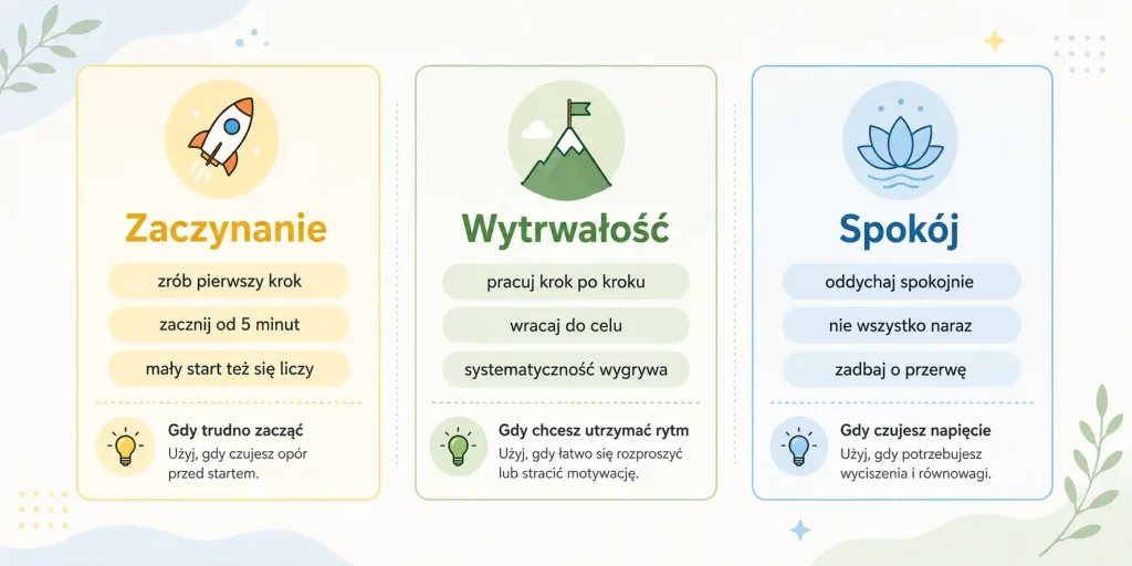 Jak wybrać i używać hasła motywacyjnego nad biurkiem.