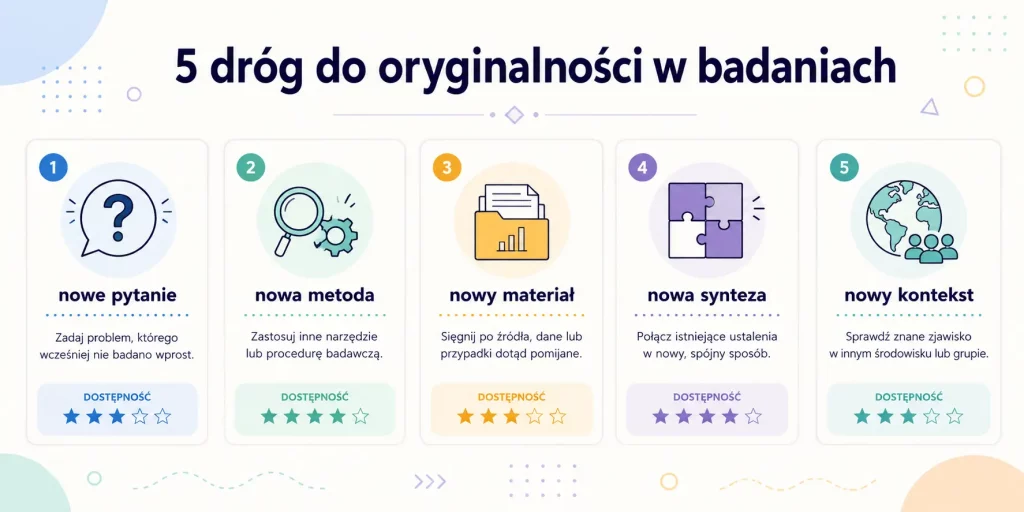 Pięć dróg do nowatorskiego badania naukowego.