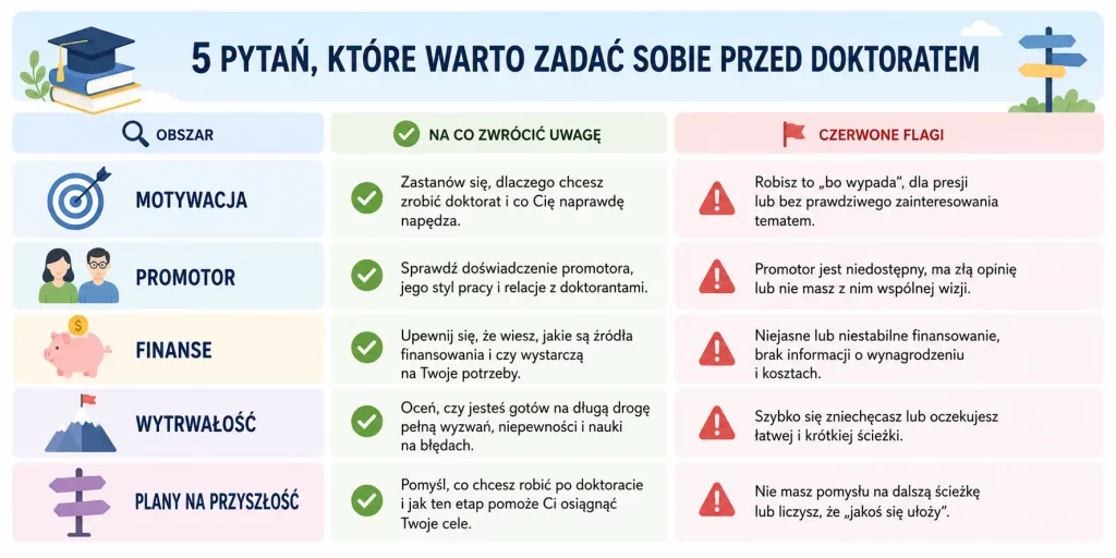 5 pytań przed doktoratem – co sprawdzić i jakich sygnałów szukać.