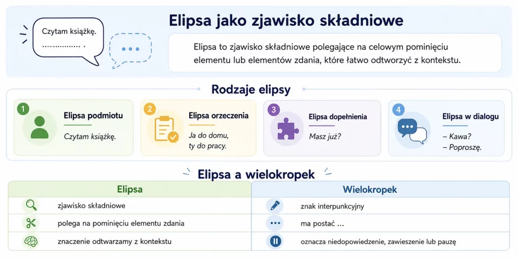 Elipsa – czym jest i jak działa w języku.