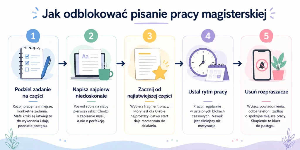 Jak odblokować pisanie pracy dyplomowej – pięć kroków