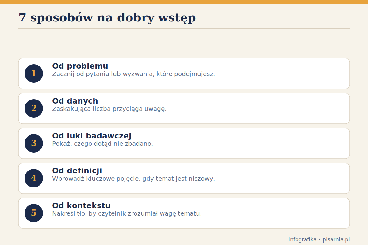 Siedem sposobów na wstęp do tekstu naukowego — infografika Siedem sposobów na wstęp do tekstu naukowego — infografika