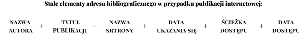 Jak w bibliografii zapisać źródła internetowe?