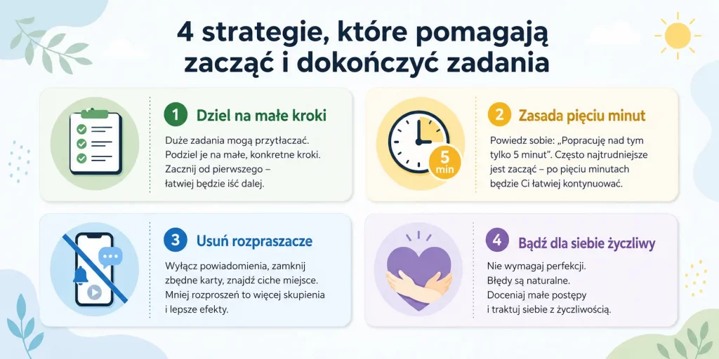 schemat przedstawiający sposoby walki z prokrastynacją – małe kroki, reguła pięciu minut, usuwanie rozpraszaczy, życzliwość wobec siebie