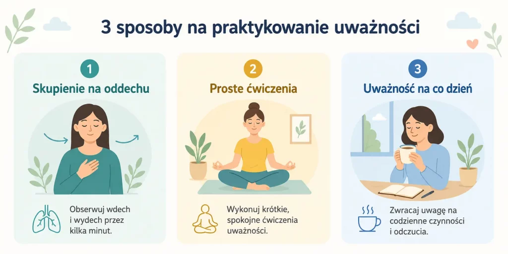 schemat przedstawiający sposoby praktykowania uważności – oddech, proste ćwiczenia, uważność w codzienności