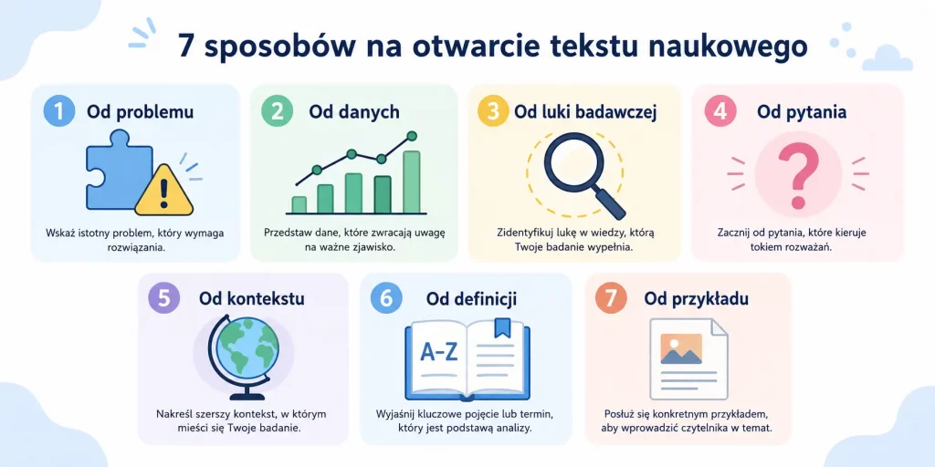 siedem sposobów na wstęp do tekstu naukowego