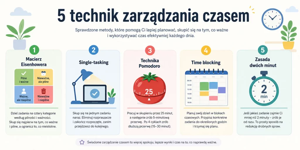 zarządzanie czasem – sprawdzone techniki