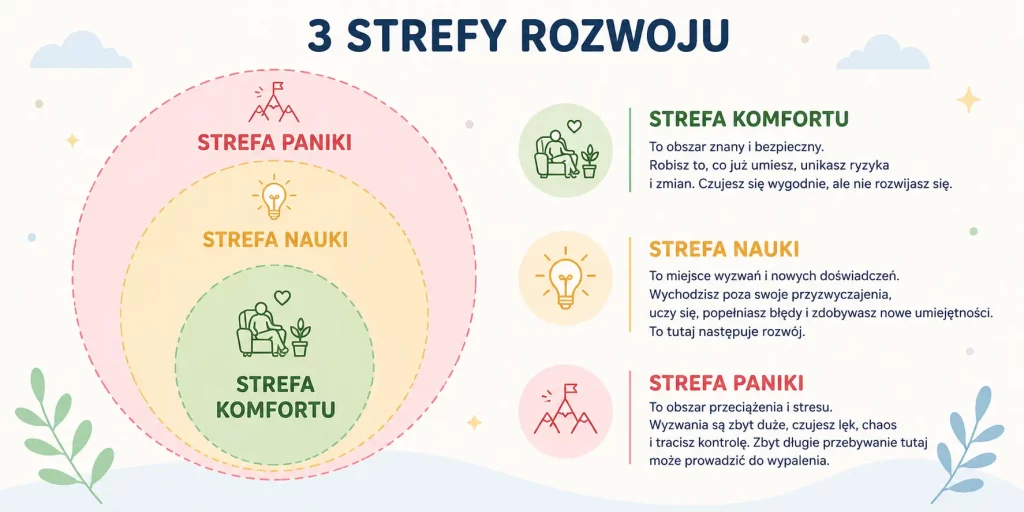  jak wyjść ze strefy komfortu