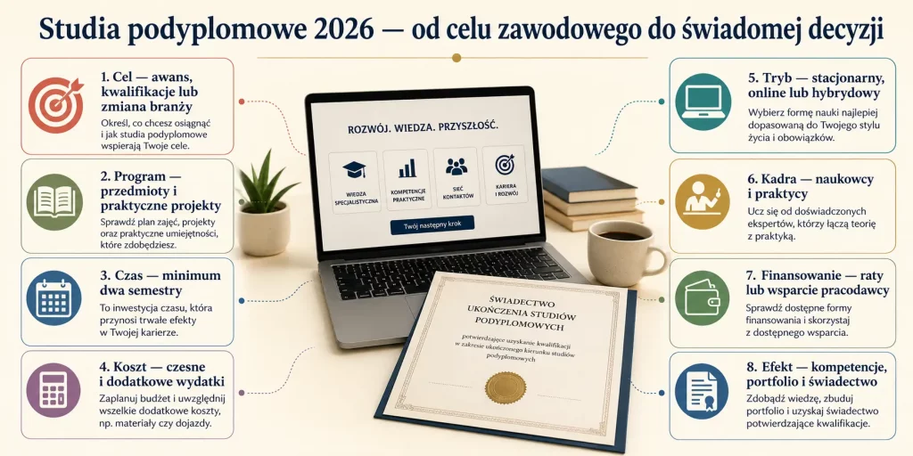 Studia podyplomowe 2026 — od celu zawodowego do świadomej decyzji