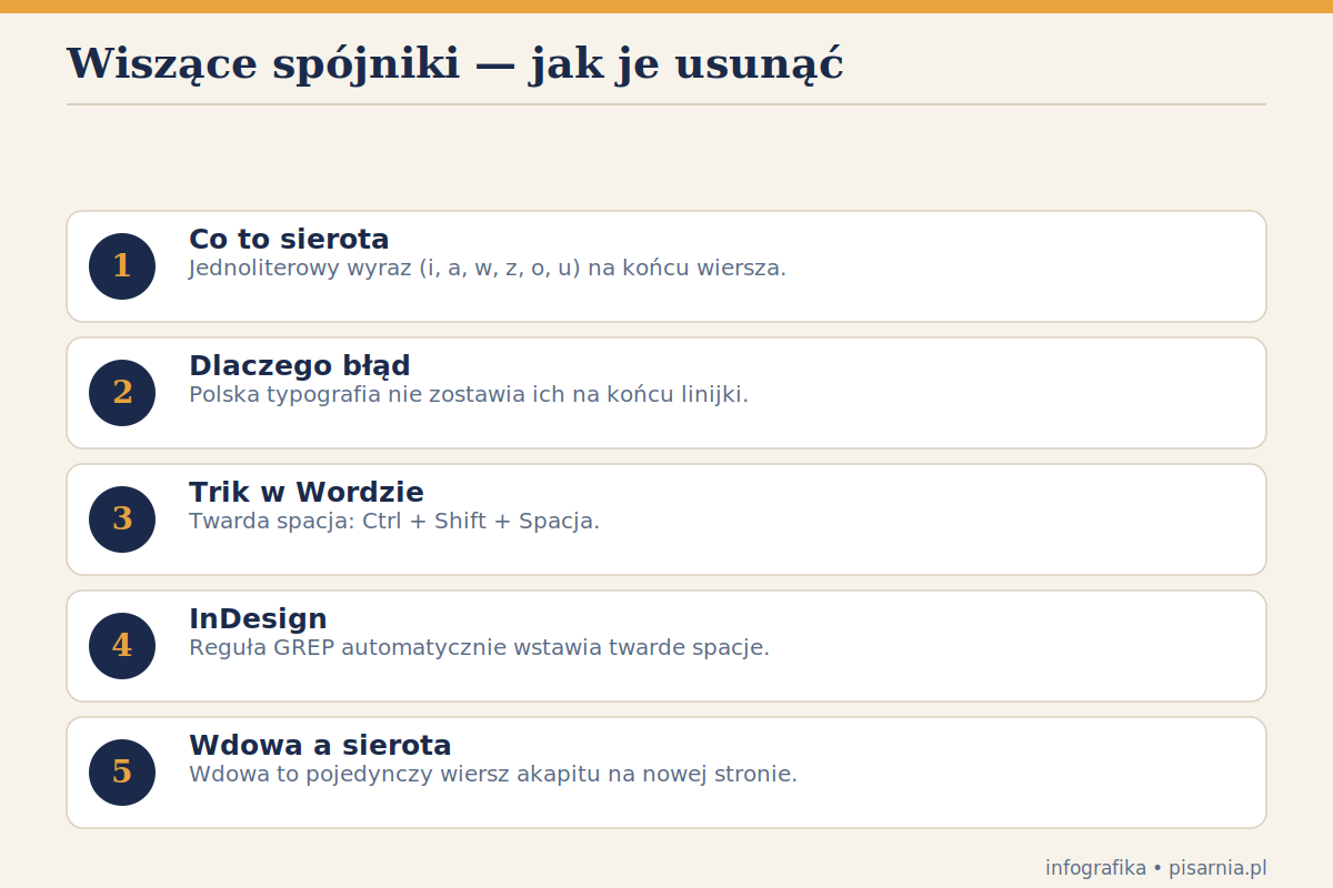 Wiszące spójniki i twarda spacja — infografika