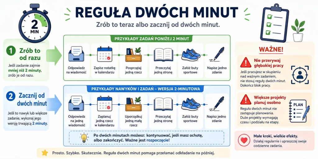 Reguła dwóch minut — prosty sposób na odkładanie, drobne zadania i budowanie nawyków