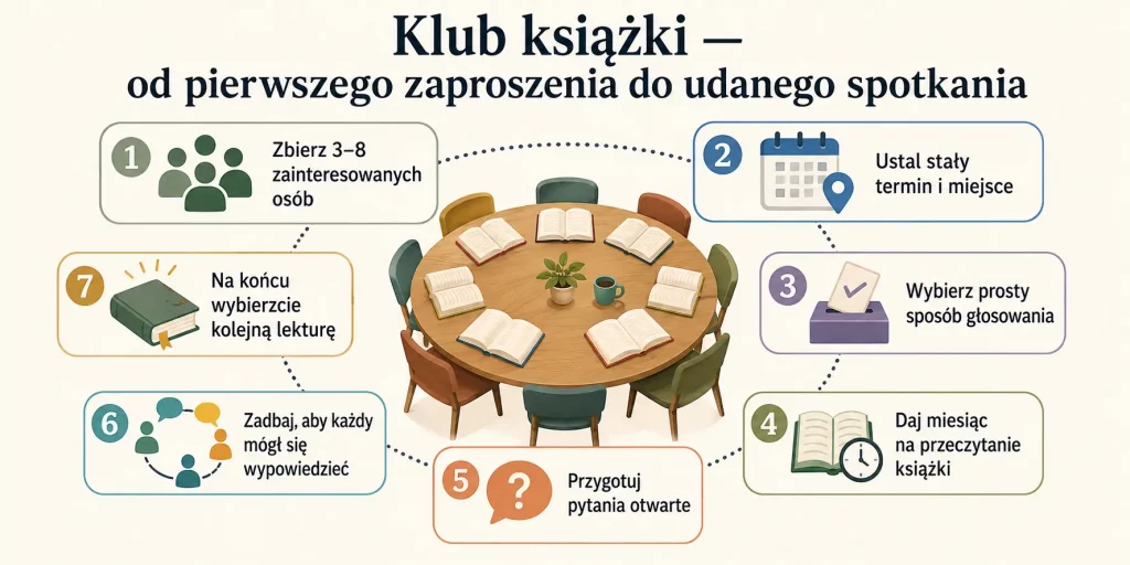 Klub książki — od pierwszego zaproszenia do udanego spotkania