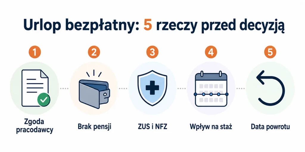 Urlop bezpłatny — kiedy ma sens i o czym pamiętać