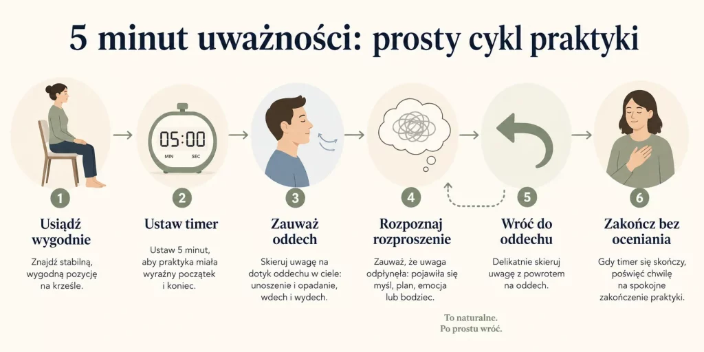 Medytacja dla początkujących — 5 minut dziennie bez ezoteryki