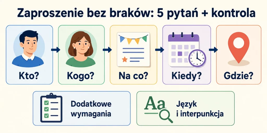 Jak napisać zaproszenie — oficjalne i prywatne