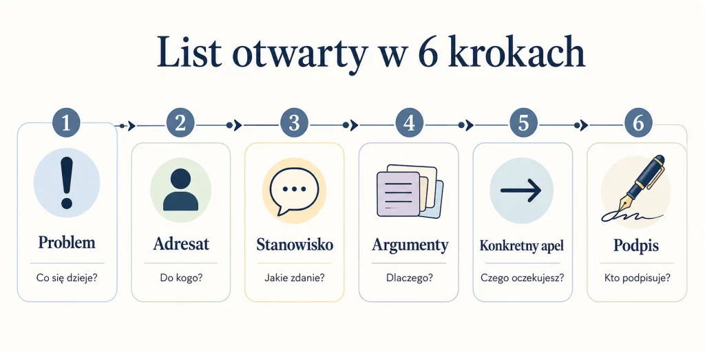Jak napisać list otwarty — forma, która ma moc