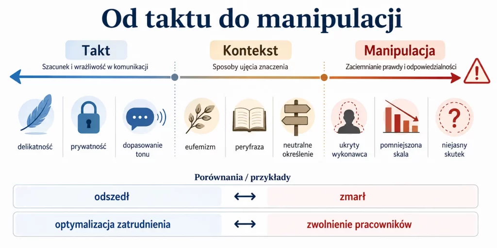 Eufemizmy — jak język łagodzi to, czego nie chcemy nazwać