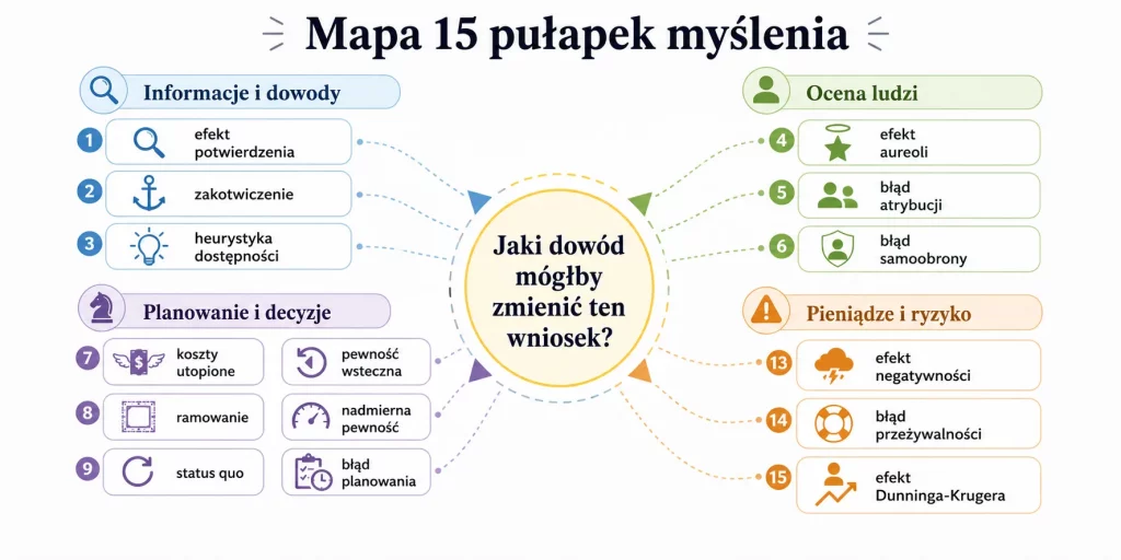 Błędy poznawcze — 15 pułapek, w które wpada każdy mózg