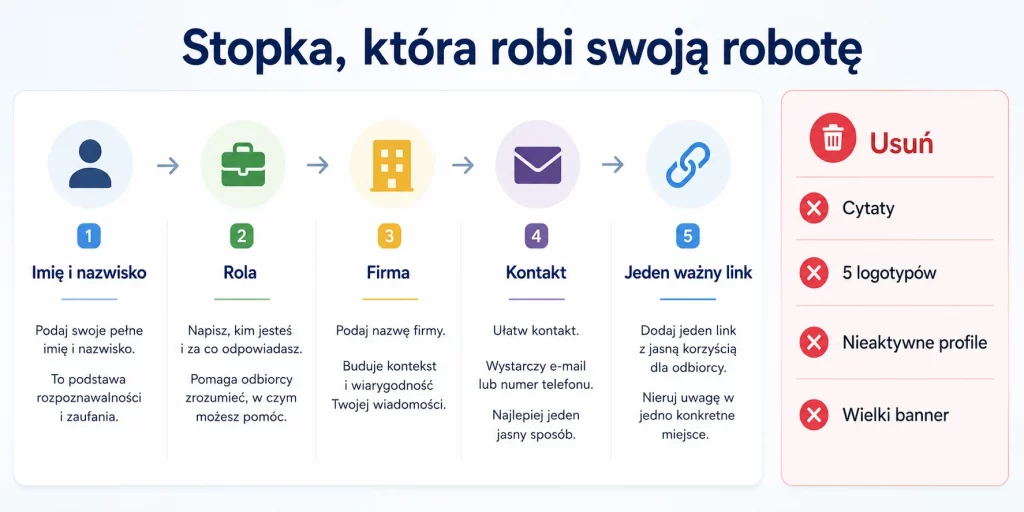 Stopka mailowa — profesjonalny podpis w 5 minut