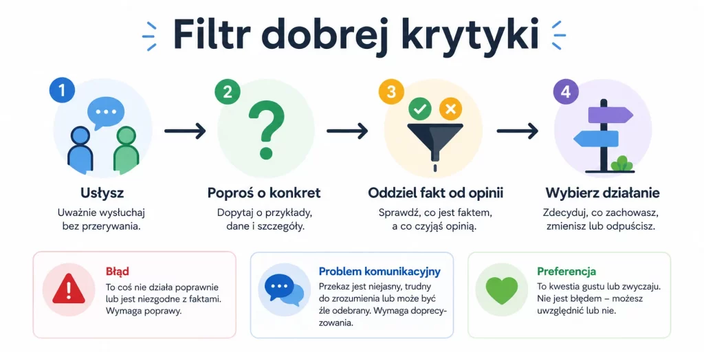 Jak przyjmować krytykę — bez obrony, bez rozpadu