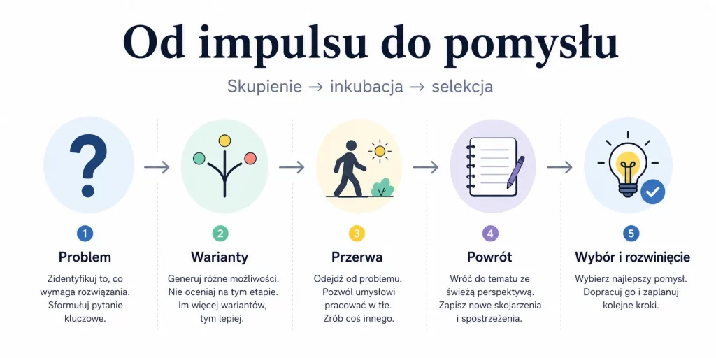 Jak rozwijać kreatywność — ćwiczenia, które naprawdę coś zmieniają